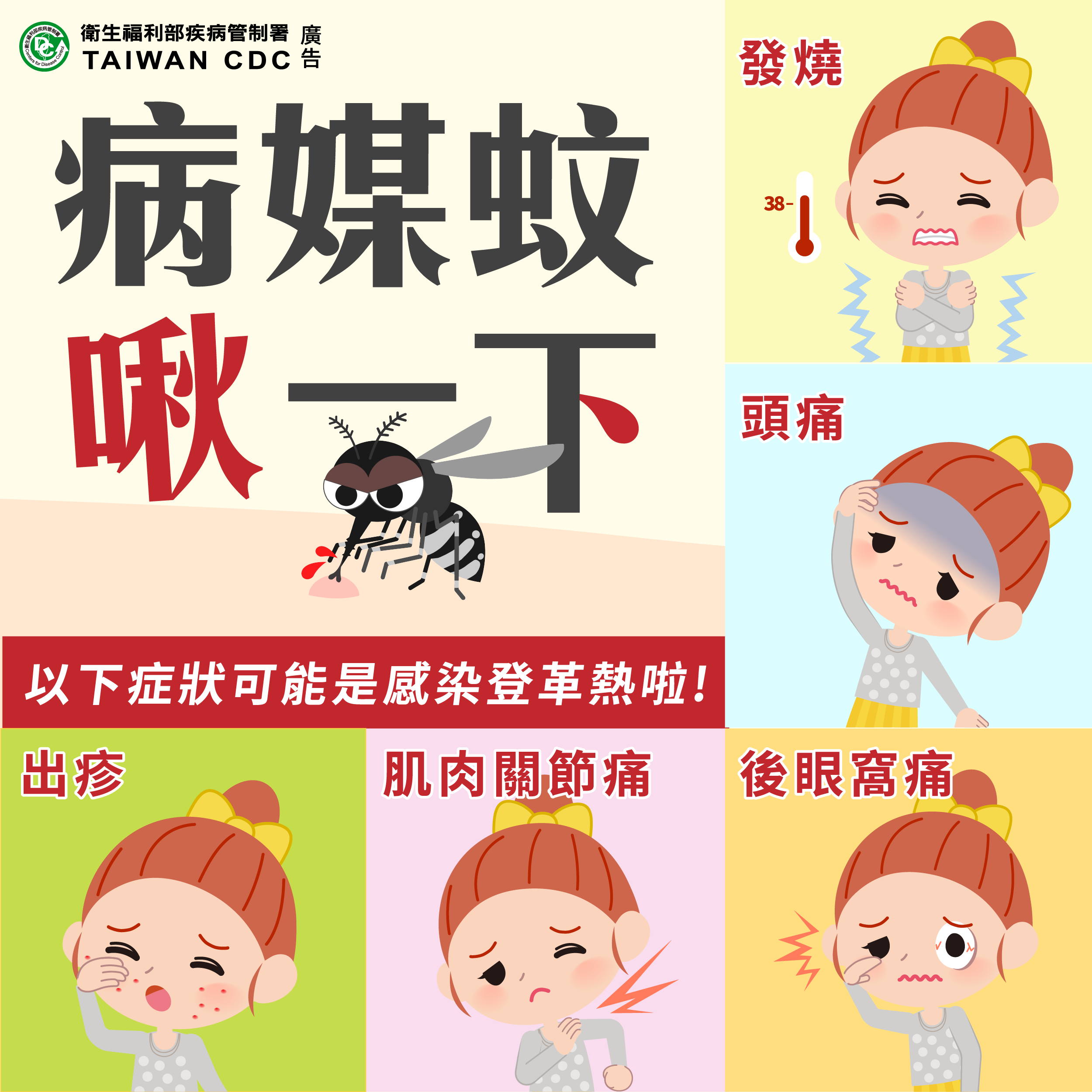 以下症狀可能是感染登革熱，請盡快就醫